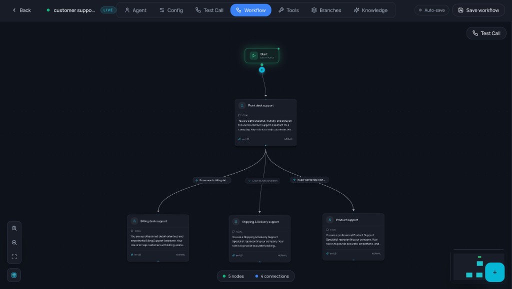 Workflow canvas: Start node connected to New Subagent with configuration panel (label, conversation goal, voice, eagerness, LLM model).